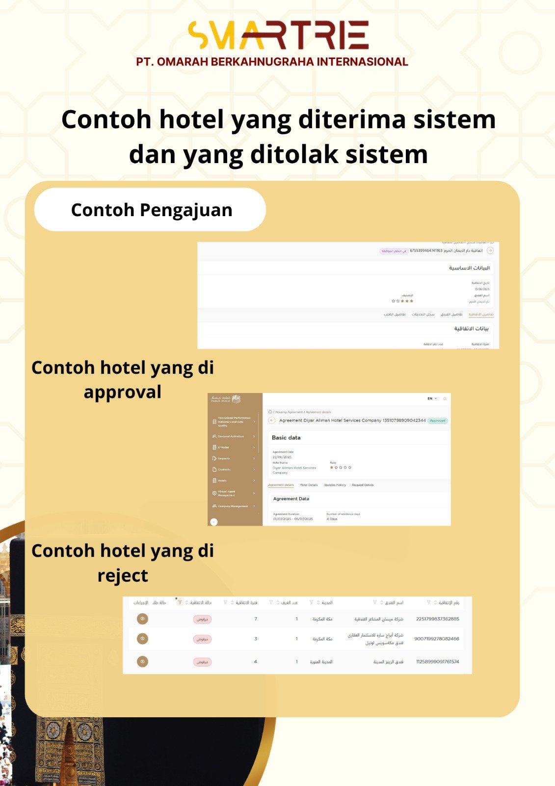 SYARAT DAN KETENTUAN PEMBUATAN VISA UMRAH PT OMARAH BERKAHNUGRAHA INTERNASIONAL (SMARTRIE)  NEW SEASON 1447H